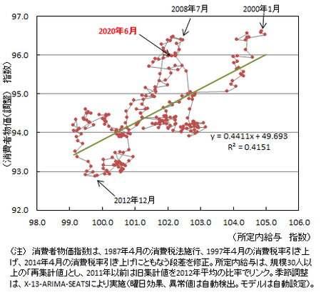 f:id:kuma_asset:20200901204754p:image f:id:kuma_asset:20200901204754p:image