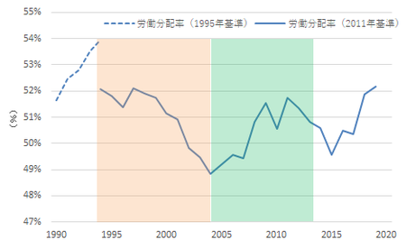 f:id:kuma_asset:20200925123548p:image
