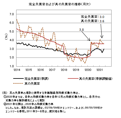 f:id:kuma_asset:20210629221626p:image