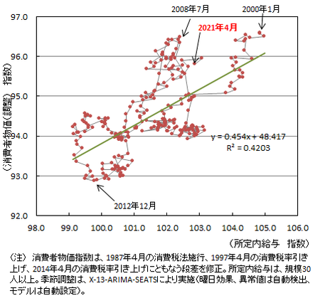 f:id:kuma_asset:20210629221630p:image