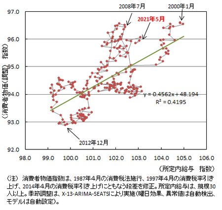 f:id:kuma_asset:20210730213537p:image