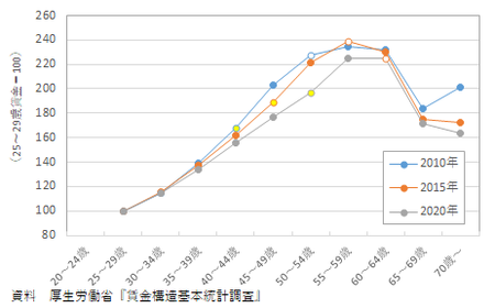 f:id:kuma_asset:20220122082838p:image