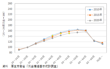 f:id:kuma_asset:20220122082841p:image