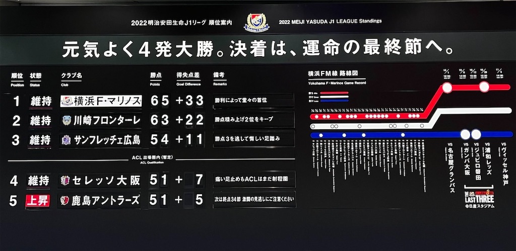 f:id:kumabou2016:20221103191959j:image