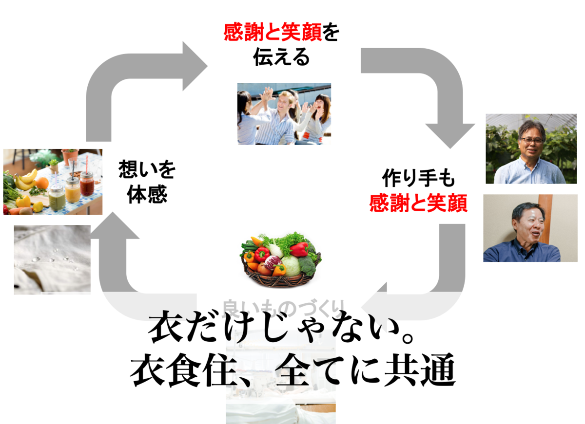 f:id:kumachare:20191207005945p:plain