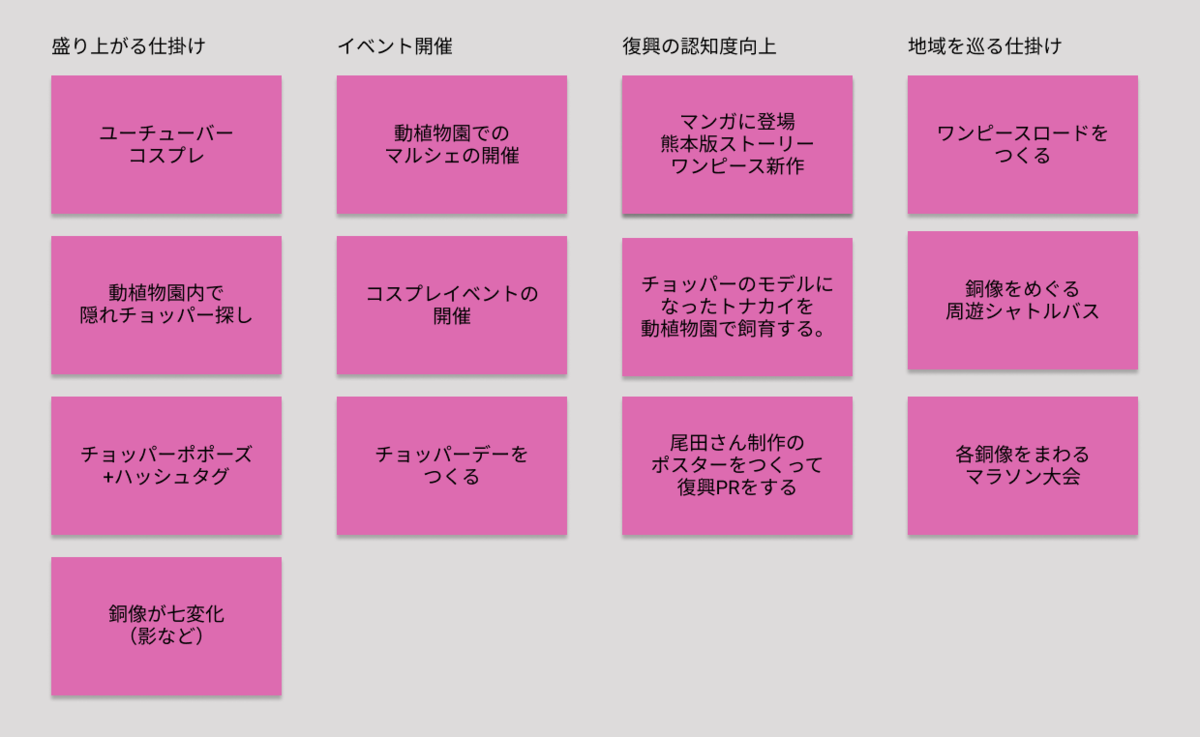 f:id:kumachare:20200205000413p:plain
