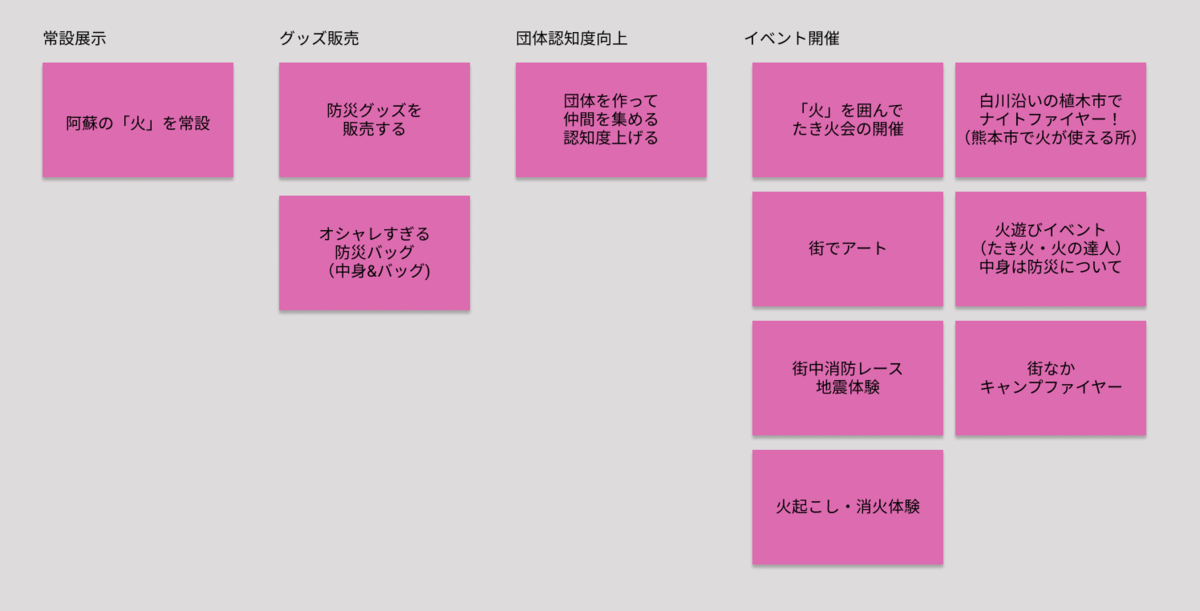 f:id:kumachare:20200205000428p:plain