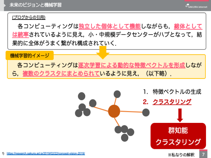 f:id:kumagallium:20190426142315p:plain:w600 f:id:kumagallium:20190426142315p:plain:w600