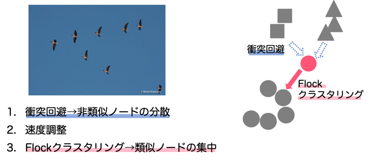 f:id:kumagallium:20190426153850p:plain f:id:kumagallium:20190426153850p:plain