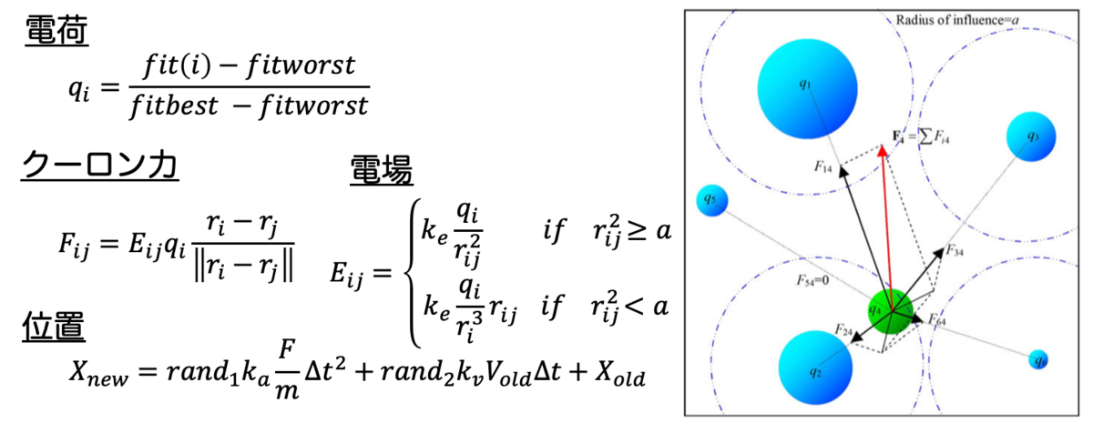 f:id:kumagallium:20190426154746p:plain:w600 f:id:kumagallium:20190426154746p:plain:w600