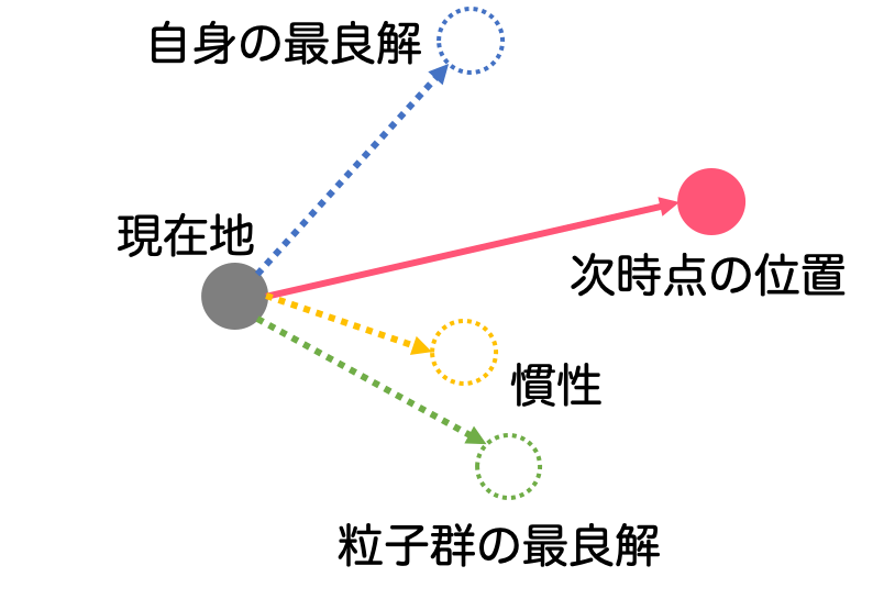 f:id:kumagallium:20190507121109p:plain:w400 f:id:kumagallium:20190507121109p:plain:w400