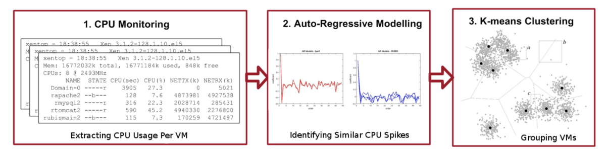 f:id:kumagallium:20190717093417p:plain