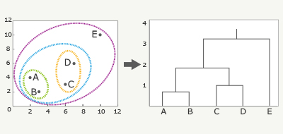 f:id:kumagallium:20190809134628p:plain f:id:kumagallium:20190809134628p:plain