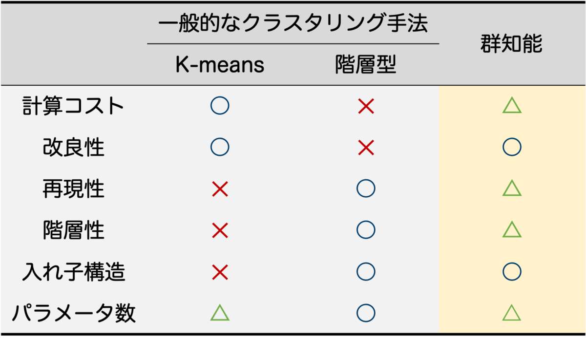 f:id:kumagallium:20190809144711p:plain:w500 f:id:kumagallium:20190809144711p:plain:w500