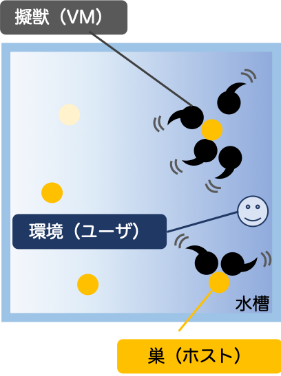 f:id:kumagallium:20190813131256p:plain:w200 f:id:kumagallium:20190813131256p:plain:w200