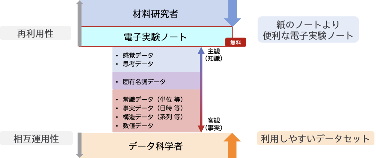 f:id:kumagallium:20200915170741p:plain f:id:kumagallium:20200915170741p:plain