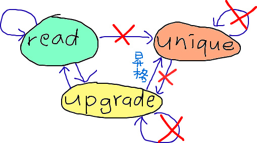 f:id:kumagi:20101227174630j:image