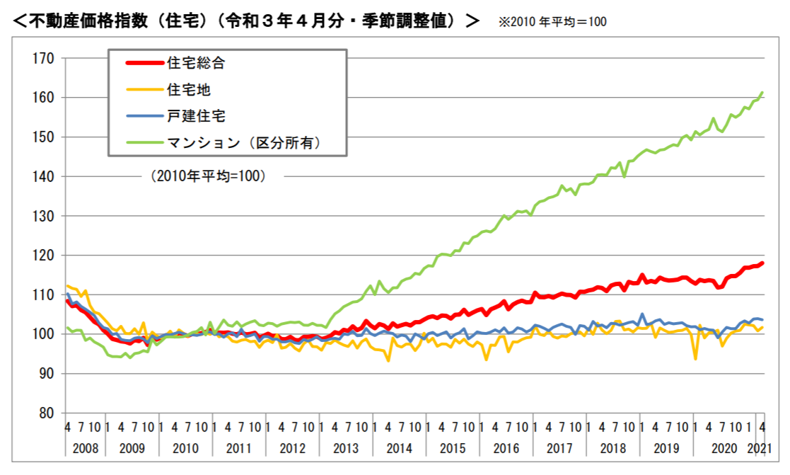 f:id:kumagi:20210805221817p:plain