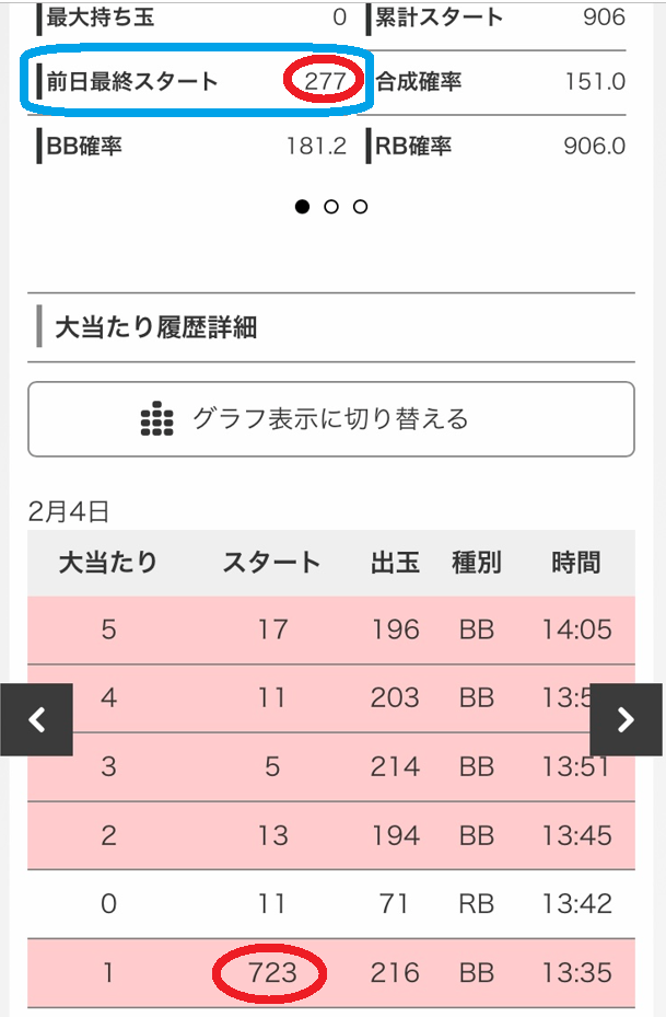 今日も午前中はデルパラ10　南大沢店へ