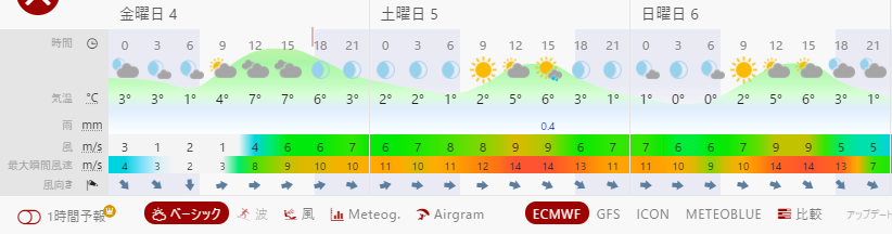f:id:kumainu-dev:20220204171313p:plain