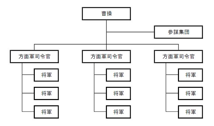 三国志－ら