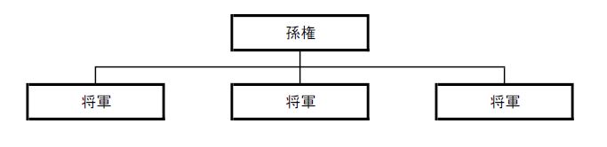 雑談回その16 - 三国志に釣られクマー