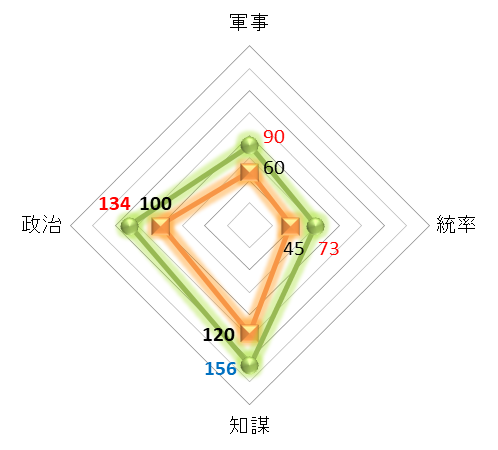 f:id:kumajisan:20220401223154p:plain