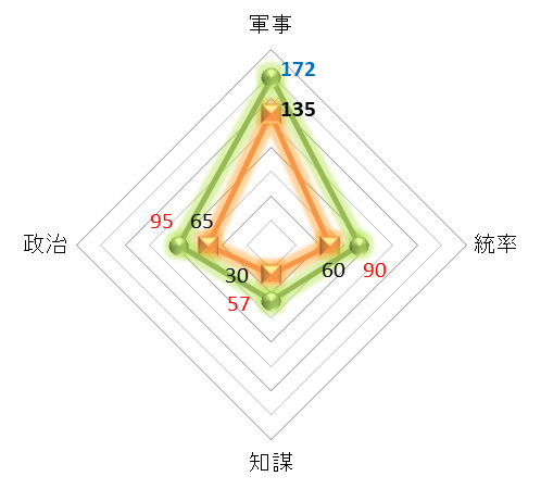 f:id:kumajisan:20220403164308p:plain