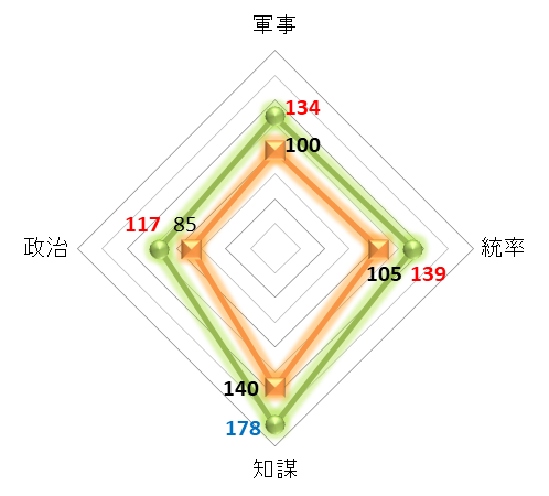 陸遜 - Wikipedia