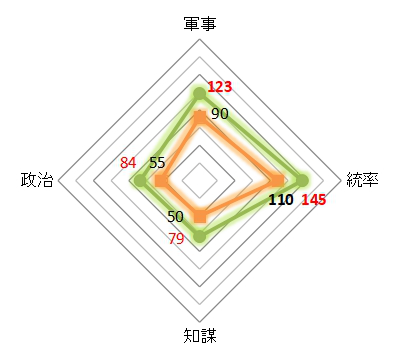 韓範（かんはん） 字：不明（？～？） - 三国志に釣られクマー