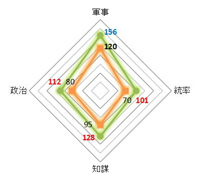 牽招(けんしょう) 字:子経(?~?)その1 - 三国志に釣られクマー