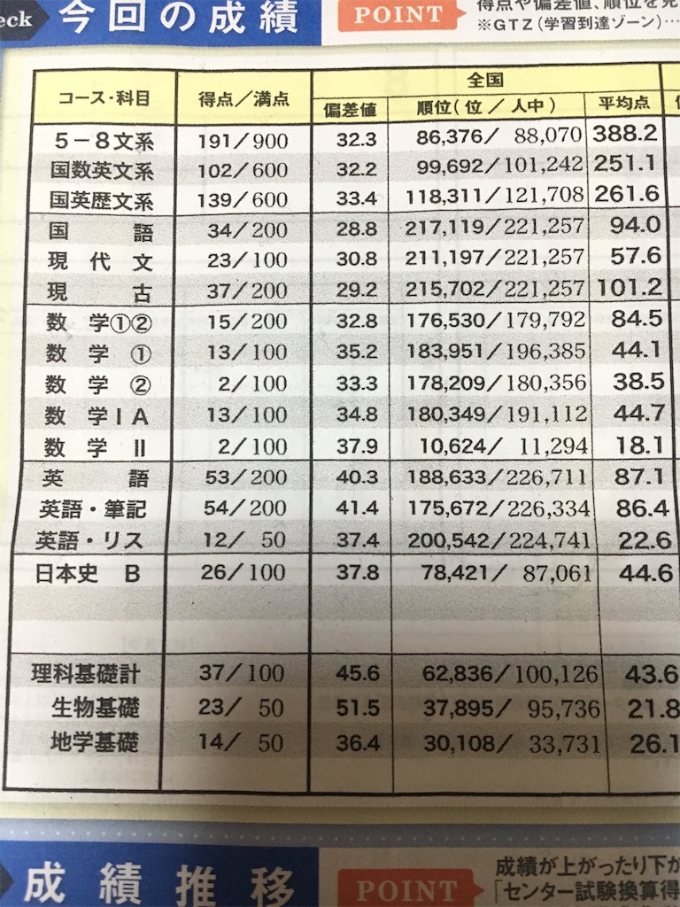 f:id:kumajuken:20181106004825j:image