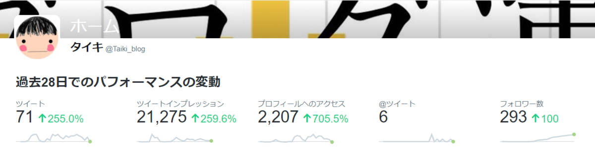 はてなブログ　Twitter増加