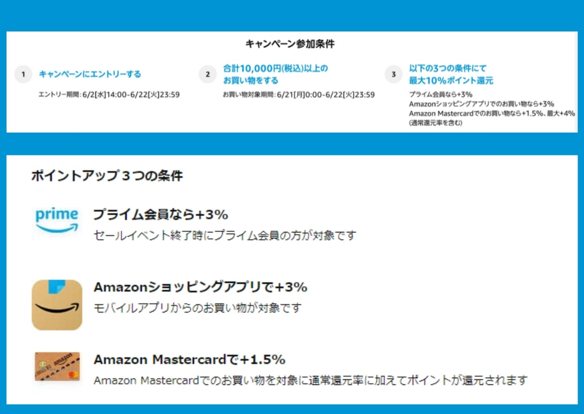 プライムデー　最大10％ポイント還元