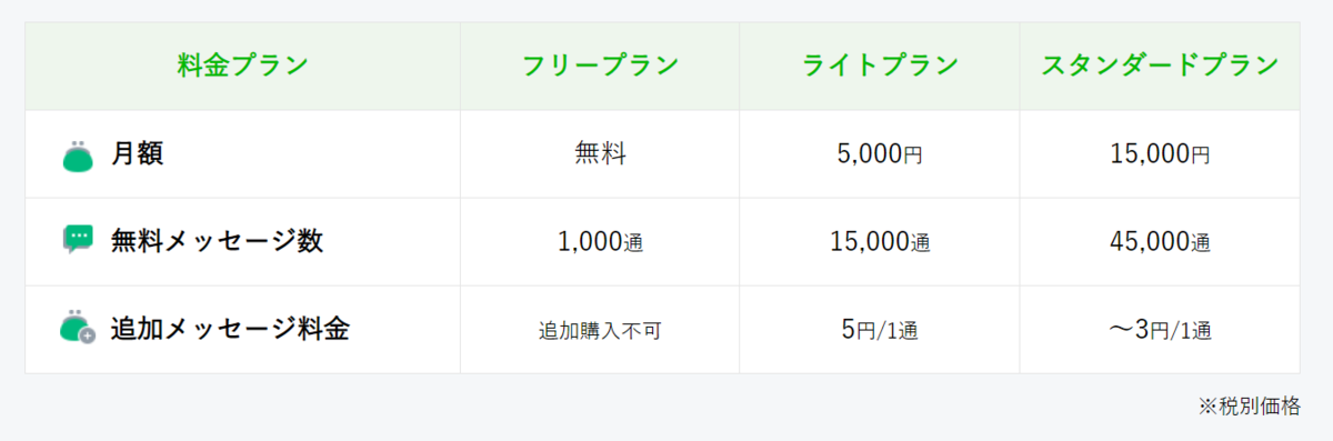 f:id:kumakoblog:20190603123452p:plain f:id:kumakoblog:20190603123452p:plain