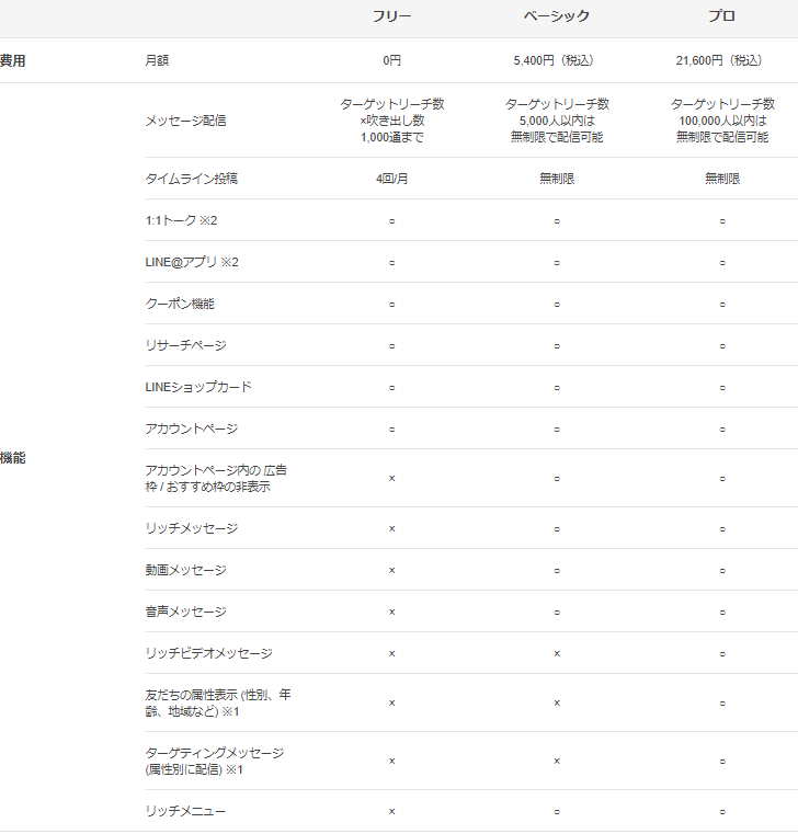 f:id:kumakoblog:20190603124643p:plain f:id:kumakoblog:20190603124643p:plain