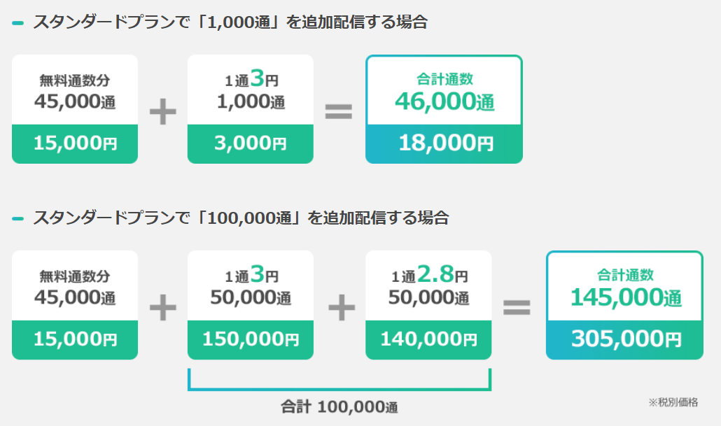 f:id:kumakoblog:20190603125052p:plain f:id:kumakoblog:20190603125052p:plain