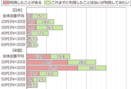 f:id:kumakuma06:20180226201548p:plain