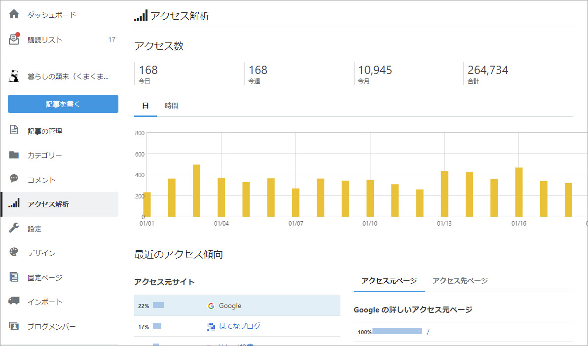 f:id:kumakumakoara:20220131184341j:plain