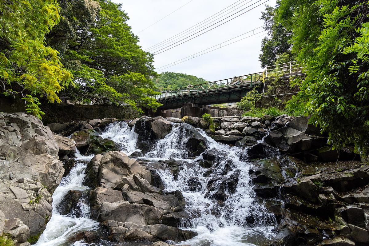 竜田川