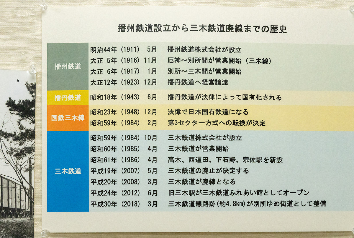 みき歴史資料館