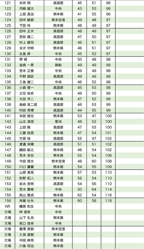 空港周辺(一般男子予選A)熊本南_04