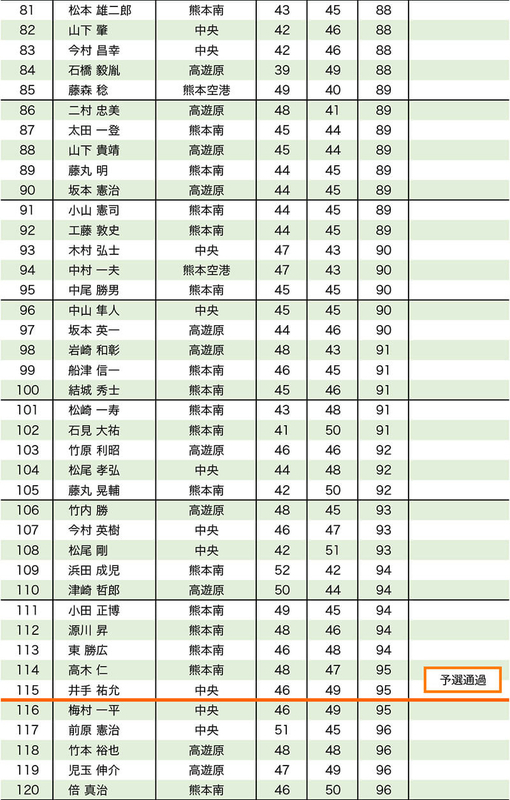 空港周辺(一般男子予選A)熊本南_03