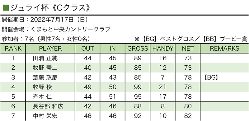 ジュライ杯C
