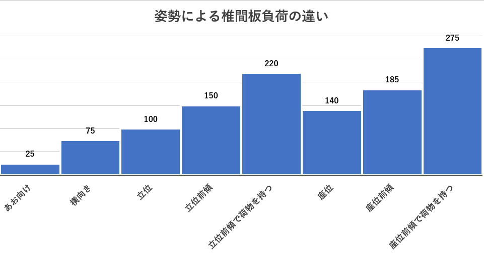 f:id:kumapt:20191012213903p:plain
