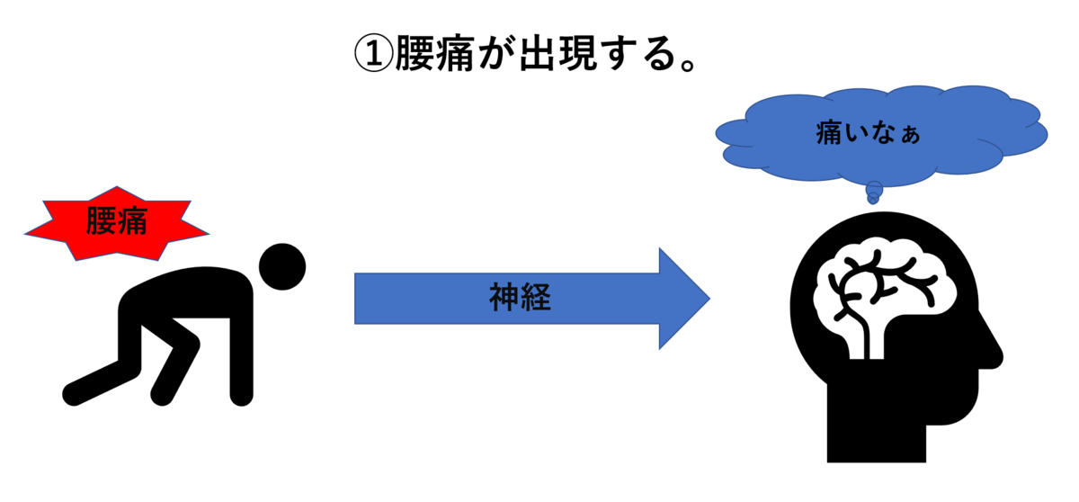 f:id:kumapt:20191022003018p:plain