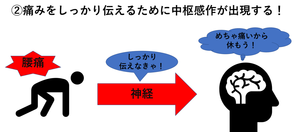 f:id:kumapt:20191022003113p:plain