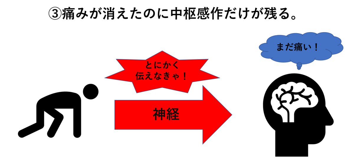 f:id:kumapt:20191022003209p:plain