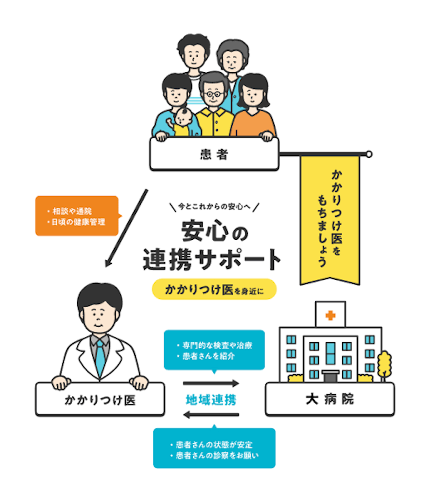 f:id:kumasan01:20220723132543p:image f:id:kumasan01:20220723132543p:image