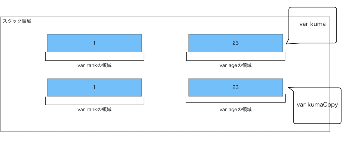 f:id:kumaskun:20200926223330p:plain f:id:kumaskun:20200926223330p:plain
